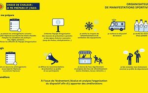 Canicule et fortes chaleurs : les recommandations