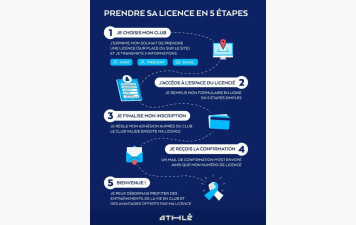 Renouvellement de la licence