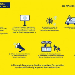 Canicule et fortes chaleurs : les recommandations